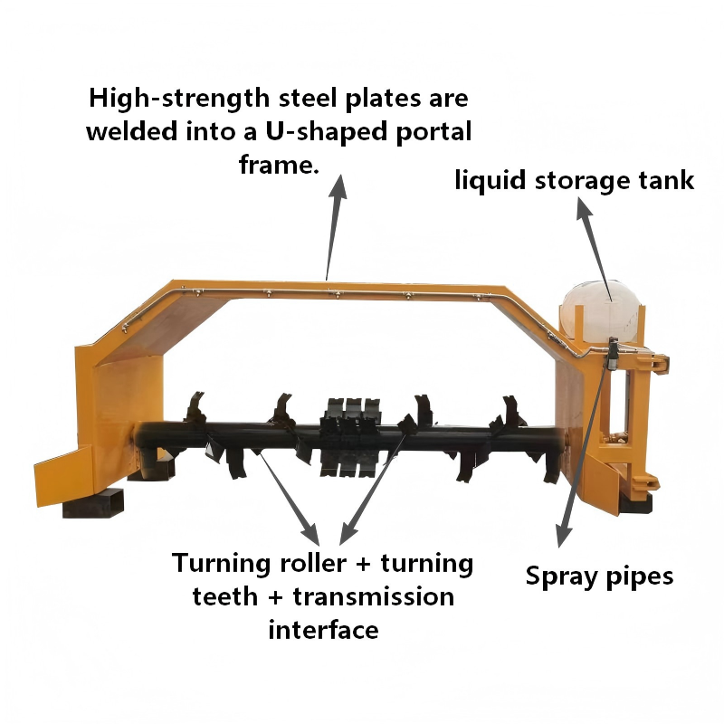 Tractor-Pulled Compost Turner  - Compost Turner Machine 评论和价格