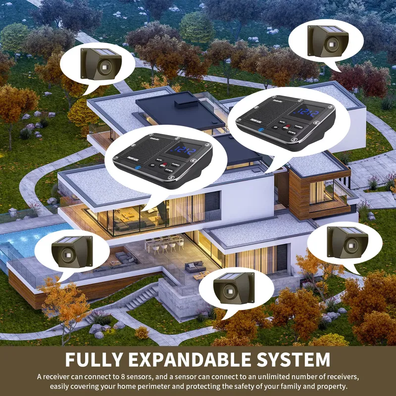 Outdoor Solar - Powered Wirele - Farming System & Sustainable Agriculture 评论和价格